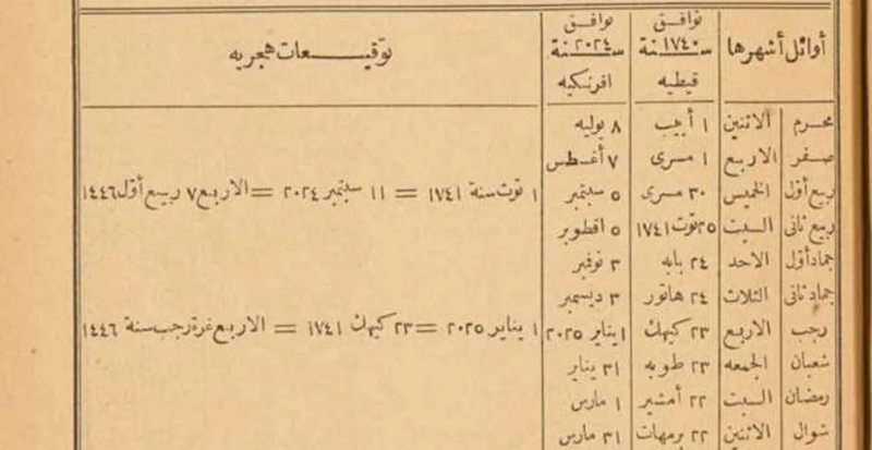 "التوفيقات الإلهامية".. كتاب مصري قديم يحدد العيد في 2025