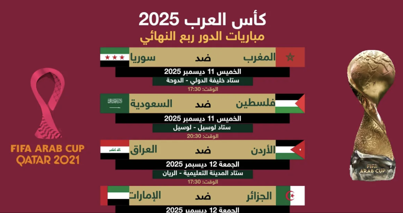 كأس العرب 2025.. جدول مباريات ومواعيد الدور ربع النهائي