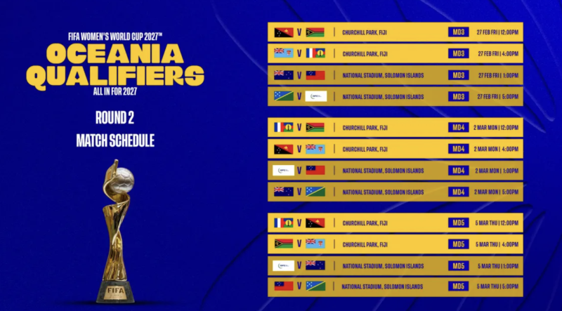 FIFA Women’s World Cup 2027™ Oceania Qualifiers Draw Sets Stage for Regional Showdown