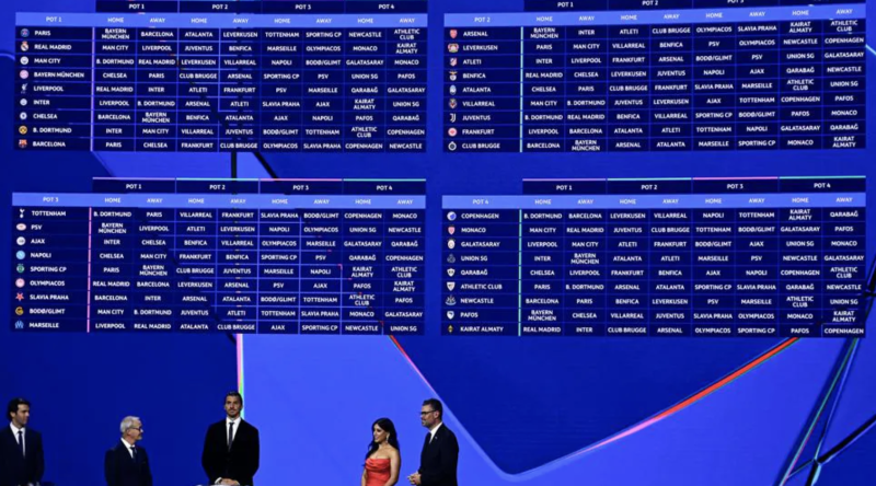 Champions League league phase draw: All 36 teams learn their opponents